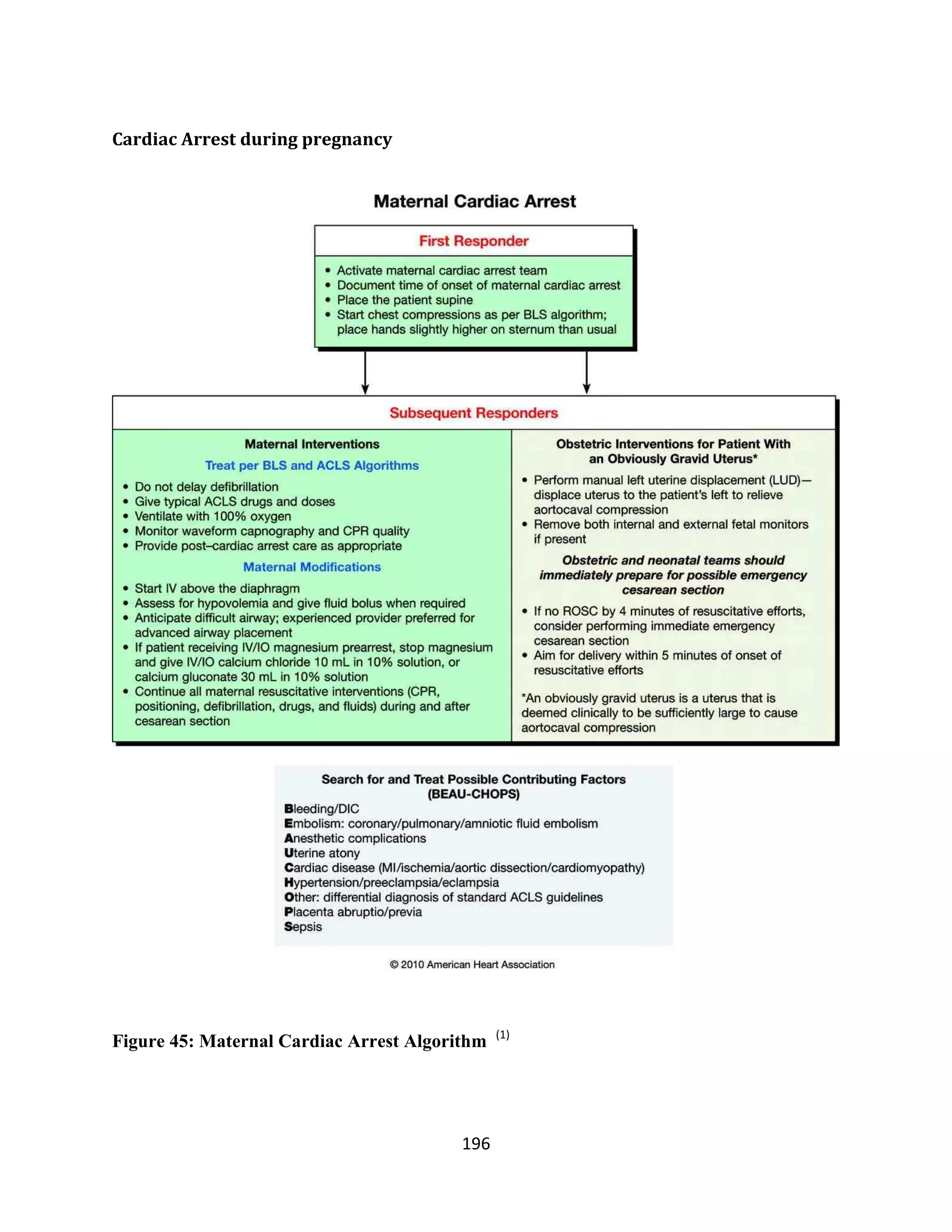 196
Cardiac Arrest during pregnancy
Figure 45: Maternal Cardiac Arrest Algorithm (1)
 