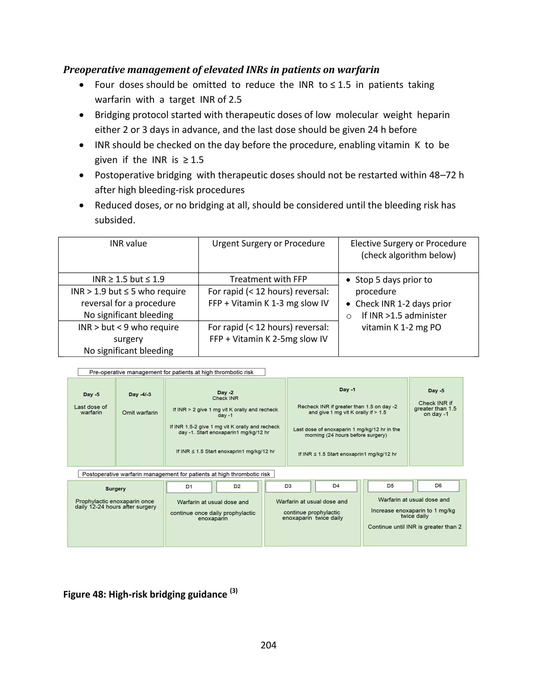 204
Preoperative management of elevated INRs in patients on warfarin
 Four doses should be omitted to reduce the INR to ≤ 1.5 in patients taking
warfarin with a target INR of 2.5
 Bridging protocol started with therapeutic doses of low molecular weight heparin
either 2 or 3 days in advance, and the last dose should be given 24 h before
 INR should be checked on the day before the procedure, enabling vitamin K to be
given if the INR is ≥ 1.5
 Postoperative bridging with therapeutic doses should not be restarted within 48–72 h
after high bleeding-risk procedures
 Reduced doses, or no bridging at all, should be considered until the bleeding risk has
subsided.
INR value Urgent Surgery or Procedure Elective Surgery or Procedure
(check algorithm below)
INR ≥ 1.5 but ≤ 1.9 Treatment with FFP  Stop 5 days prior to
procedure
 Check INR 1-2 days prior
o If INR >1.5 administer
vitamin K 1-2 mg PO
INR > 1.9 but ≤ 5 who require
reversal for a procedure
No significant bleeding
For rapid (< 12 hours) reversal:
FFP + Vitamin K 1-3 mg slow IV
INR > but < 9 who require
surgery
No significant bleeding
For rapid (< 12 hours) reversal:
FFP + Vitamin K 2-5mg slow IV
Figure 48: High-risk bridging guidance (3)
 