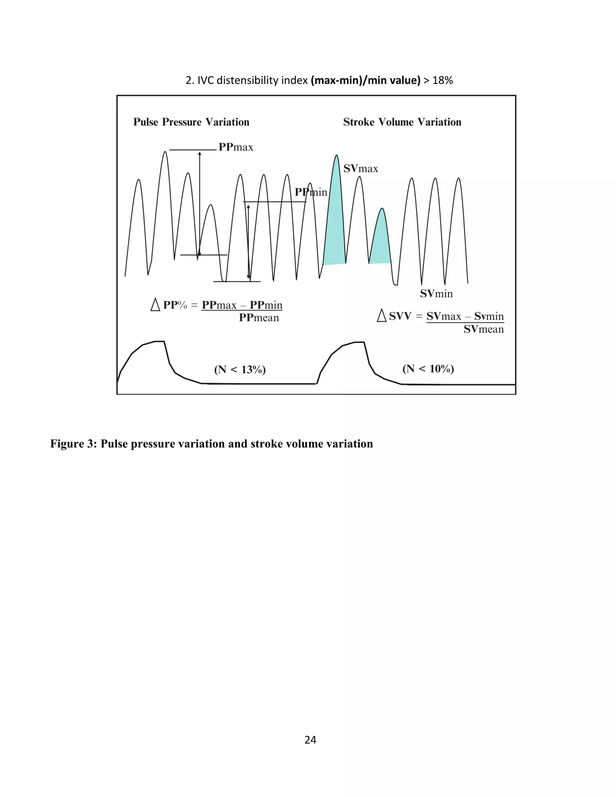24
2. IVC distensibility index (max-min)/min value) > 18%
Figure 3: Pulse pressure variation and stroke volume variation
 