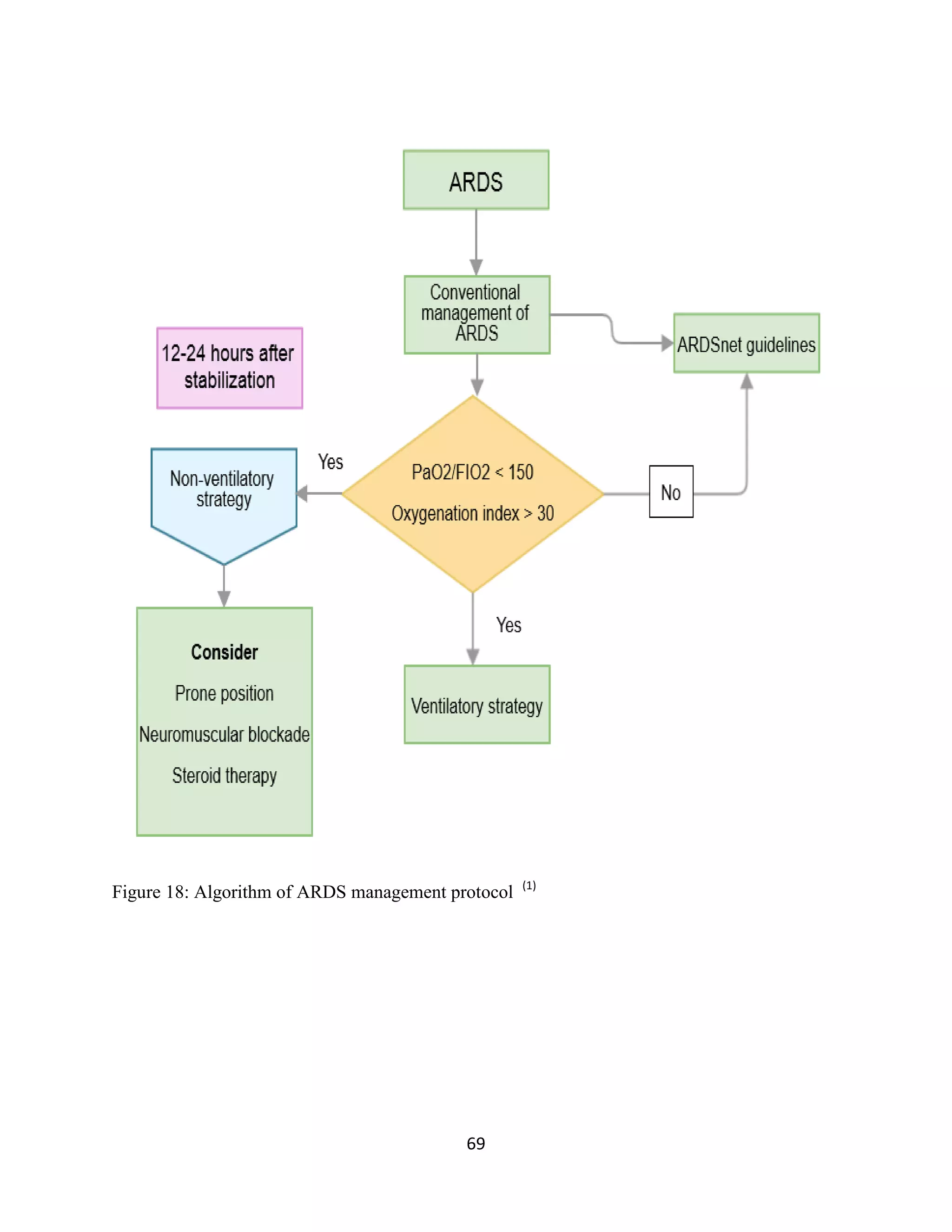 69
Figure 18: Algorithm of ARDS management protocol (1)
 