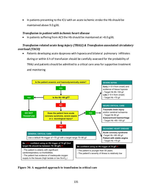 Evidence based critical care guidelines