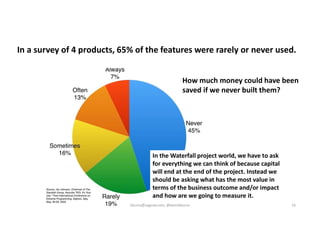 In a survey of 4 products, 65% of the features were rarely or never used.
How much money could have been
saved if we never...