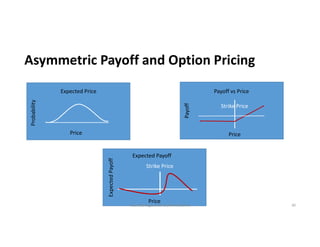 Asymmetric Payoff and Option Pricing
Expected Price Payoff vs Price
Expected Payoff
ExpectedPayoff
Price
PricePrice
Probab...