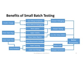 Benefits of Small Batch Testing
Higher ValidityFewer Open Bugs
Faster Cycle Time
Early Feedback
Less Debug Complexity
More...