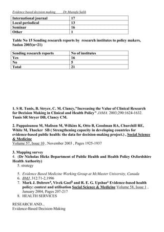 Evidence based decision making

Dr.Mustafa Salih

International journal
Local periodical
Seminar
Other

17
13
16
1

Table No 15 Sending research reports by research institutes to policy makers,
Sudan 2003(n=21)
Sending research reports
Yes
No
Total

No of institutes
16
5
21

1. S R. Tunis, B. Stryer, C. M. Clancy,"Increasing the Value of Clinical Research
for Decision Making in Clinical and Health Policy" JAMA. 2003;290:1624-1632.
Tunis SR Stryer DB, Clancy CM.
2. Pappaioanou M, Malison M, Wilkins K, Otto B, Goodman RA, Churchill RE,
White M, Thacker SB ( Strengthening capacity in developing countries for
evidence-based public health: the data for decision-making project.) , Social Science
& Medicine
Volume 57, Issue 10 , November 2003 , Pages 1925-1937
3. Mapping survey
4. (Dr Nicholas Hicks Department of Public Health and Health Policy Oxfordshire
Health Authority)
5. strategy
5. Evidence Based Medicine Working Group at McMaster University, Canada
6. BMJ, 312:71-2,1996
7. Mark J. Dobrowa, Vivek Goelb and R. E. G. Upshurc Evidence-based health
policy: context and utilisation Social Science & Medicine Volume 58, Issue 1 ,
January 2004, Pages 207-217
8. HEALTH SERVICES
RESEARCH AND...
Evidence-Based Decision-Making

 