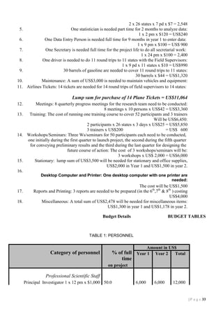 5.
6.
7.
8.
9.
10.
11.

2 x 26 states x 7 pd x $7 = 2,548
One statistician is needed part time for 2 months to analyze data:
1 x 2 pm x $120 = US$240
One Data Entry Person is needed full time for 9 months in year 1 to enter data:
1 x 9 pm x $100 = US$ 900
One Secretary is needed full time for the project life to do all secretarial work:
1 x 24 pm x $100 = 2,400
One driver is needed to do 11 round trips to 11 states with the Field Supervisors:
1 x 9 pd x 11 states x $10 = US$990
30 barrels of gasoline are needed to cover 11 round trips to 11 states:
30 barrels x $44 = US$1,320
Maintenance: A sum of US$3,000 is needed to maintain vehicles and equipment:
Airlines Tickets: 14 tickets are needed for 14 round trips of field supervisors to 14 states:

Lump sum for purchase of 14 Plane Tickets = US$11,064
12.

Meetings: 8 quarterly progress meetings for the research team need to be conducted:
8 meetings x 10 persons x US$42 = US$3,360
13.
Training: The cost of running one training course to cover 52 participants and 3 trainers
Will be US$6,450:
2 participants x 26 states x 3 days x US$25 = US$5,850
3 trainers x US$200
= US$ 600
14. Workshops/Seminars: Three Ws/seminars for 50 participants each need to be conducted,
one initially during the first quarter to launch project, the second during the fifth quarter
for conveying preliminary results and the third during the last quarter for designing the
future course of action: The cost of 3 workshops/seminars will be:
3 workshops x US$ 2,000 = US$6,000
15.
Stationary: lump sum of US$3,500 will be needed for stationary and office supplies,
US$2,000 in Year 1 and US$1,500 in year 2.
16.
Desktop Computer and Printer: One desktop computer with one printer are
needed:

17.
18.

The cost will be US$1,500
Reports and Printing: 3 reports are needed to be prepared (in the 6th,7th & 8th ) costing
US$4,000
Miscellaneous: A total sum of US$2,478 will be needed for miscellaneous items:
US$1,300 in year 1 and US$1,178 in year 2.
Budget Details

BUDGET TABLES

TABLE 1: PERSONNEL

Amount in US$
Year 2
Total

Category of personnel

% of full Year 1
time
on project

Professional Scientific Staff
Principal Investigator 1 x 12 pm x $1,000 50.0

6,000

6,000

12,000

| P a g e 33

 