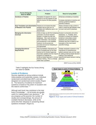 6
Crest® Oral-B
®
at dentalcare.com Continuing Education Course, Revised January 9, 2012
Table 2 highlights the four forces driving
the need for EBDM.
Levels of Evidence
Sources regarded as strong evidence include
meta-analyses and systematic reviews, individual
randomized controlled trials (RCT), and well-
designed non-randomized control studies (Figure
2). The hierarchy of evidence for treatment
questions is based on the notion of causation and
the need to control bias.
13,40
Although each level may contribute to the total
body of knowledge, “...not all levels are equally
useful for making patient care decisions.”
40
As
you progress up the pyramid, the number of
studies and correspondingly, the amount of
available literature decreases, while at the
same time their relevance to answering clinical
questions increases
40
(Figure 3).
Table 2. The Need For EBDM
Figure 2. Study Types and Levels of Clinical Evidence
 