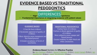 EVIDENCE BASEDVSTRADITIONAL
PEDODONTICS
SIMILARITIES:
• High value of clinical skills and experience.
• Fundamental importance of integrating evidence with patient values
DIFFERENCES
•EVIDENCE BASED
1.Uses the best evidence
2.Systematic appraisal of quality of
evidence.
3.More objective,more transparent and
less biased process.
4.Greater acceptance of levels of
uncertainty.
TRADITIONAL PEDODONTICS
Unclear basis of evidence.
Unclear or absent appraisal of quality
of evidence.
More subjective,more opaque and
biased process.
Greater tendency to make black and
white conclusions.
Evidence-Based Dentistry for Effective Practice
by Jan Clarkson (Editor), Jayne E Harrison (Editor), Amid I Ismail (Editor), Ian
37
 