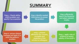 Step 1 : Clearly define
child’s problem and
specify it as a question
Step 2 identify needed
information to answer
the problem
Step 3 effeciently
search the literature
and select relevant
studies
Step 4 : apply rules of
evidence to assess
validity of the studies
step 5 : present
efficiently the content,
strengths and
weakness of the
articles to colleagues
Step 6 : extract clinical
message and apply it to
solve the patients’
problem
SUMMARY
38
 