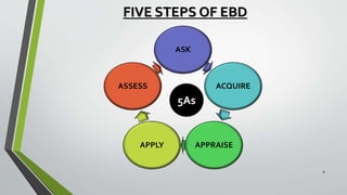 FIVE STEPS OF EBD
ASK
ACQUIRE
APPRAISEAPPLY
ASSESS
5As
8
 