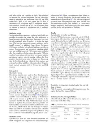 and baby weight and condition at birth. We calculated
the sample size with an assumption that the episiotomy
rates in primiparae and multiparae were 80 and 25%,
respectively. With a 10% error range and 5% level of
significance, 62 primiparae and 73 multiparae samples
were required. Considering a 10% rate of missing data,
we planned to observe 69 primiparous and 81 multipar-
ous women.
Qualitative strand
Semi-structured interviews were conducted with health care
providers to confirm the reason for either episiotomy or
fundal pressure during observation. Interviews were con-
ducted immediately after the delivery by posing the ques-
tion, What was the reasoning to conduct episiotomy and/or
fundal pressure? In addition, Focus Group Discussions
(FGD) were conducted with selected healthcare providers to
explore their experience and perceptions regarding episiot-
omy and fundal pressure. All FGD sessions were conducted
after the completion of observations. During the FGDs the
results of observations and interviews were shared with the
participants together with the existing evidence for those
practices. Questions were asked to discuss how they recog-
nise the benefit and adverse effects of those practices and
evidence behind the guidelines. Information from the partic-
ipants reached saturation both in the interview and FGD
sessions.
Data analysis
Quantitative strand
Descriptive statistics were used to show the characteris-
tics of the participants and the observed intrapartum
care. Chi-square and the Mann-Whitney U test were
used to compare proportions and continuous variables
without a normal distribution. Univariate and multivariate
logistic regression analyses were performed to identify ma-
ternal, foetal, and environmental factors associated with
non-recommended care; namely, episiotomy and fundal
pressure [11]. We selected these practices because they are
potentially harmful when routinely applied to pregnant
women and are frequently misused [12–15]. Explanatory
variables were selected based on findings in the literature
and frequent reasons to perform them reported in the
qualitative strand in this study. Additional analysis was per-
formed to explore the association between potential risk
factors and the occurrence of obstetric anal sphincter injur-
ies (OASIS), which include 3rd and 4th degree lacerations.
Odds ratio with 95 % confidence intervals were calculated
in the analyses. Statistical analyses were performed using
STATA software version 14 (StataCorp LLC, Texas, USA).
Qualitative strand
Narrative data from the semi-structured interviews and
FGDs were parsed and categorized into units of meaningful
information [16]. These categories were then linked to-
gether to identify themes on the decision-making pro-
cesses of medical providers [17]. No software was used
for these steps. The qualitative data were merged with
the quantitative results, then similarity or convergence
between qualitative and quantitative data were exam-
ined for further interpretation of findings.
Results
Characteristics of mother and delivery
A total of 170 deliveries were observed out of 1090 eli-
gible vaginal deliveries at the study site. During the study
period, 25 medical doctors, 28 midwives, and 25 nurses
were observed throughout their intrapartum practice out
of 28 doctors, 31 midwives, and 27 nurses working in
the ward. A comparison of the characteristics of the
study participants (n = 170) and non-observed cases (n =
920) is shown in Table 1. The proportion of primiparous
women was significantly higher in the observed group
than in the non-observed group.
The characteristics of the parturient women, delivery pro-
cesses, and maternal and neonatal outcomes are shown in
Table 2. The proportions of term deliveries and women
without complications were 89 and 78%, respectively. Most
mothers delivered spontaneously, while vacuum extraction
or forceps were applied in 16 cases (9%). Deliveries during
dayshifts (6 am to 6 pm) or night shifts (6 pm to 6 am) were
almost equivalent. A midwife was the most common birth
attendant for vaginal delivery. The prevalence of 3rd or 4th
degree of perineal or vaginal lacerations (OASIS) was 17%.
Twenty-eight babies (17%) required resuscitation or admis-
sion to a neonatal intensive care unit.
Description of intrapartum care during the 2nd and 3rd
stage of labour
Table 3 presents a description of intrapartum care dur-
ing the 2nd and 3rd stages of labour.
Position during the 2nd stage of labour
All mothers had either a semi-Fowler’s or a supine pos-
ition at the birth of the baby.
Table 1 Comparison of the characteristics of study participants
and non-observed cases
Characteristics Observed
(n = 170)
Non-observed
(n = 920)
p-value
Primipara 54.1% 44.2% 0.018
Age
(median and IQR)
23 [19–28] 24 [20–30] 0.074
Assisted
vaginal birth
7.7% 7.6% 0.99
Masuda et al. BMC Pregnancy and Childbirth (2020) 20:78 Page 3 of 10
 