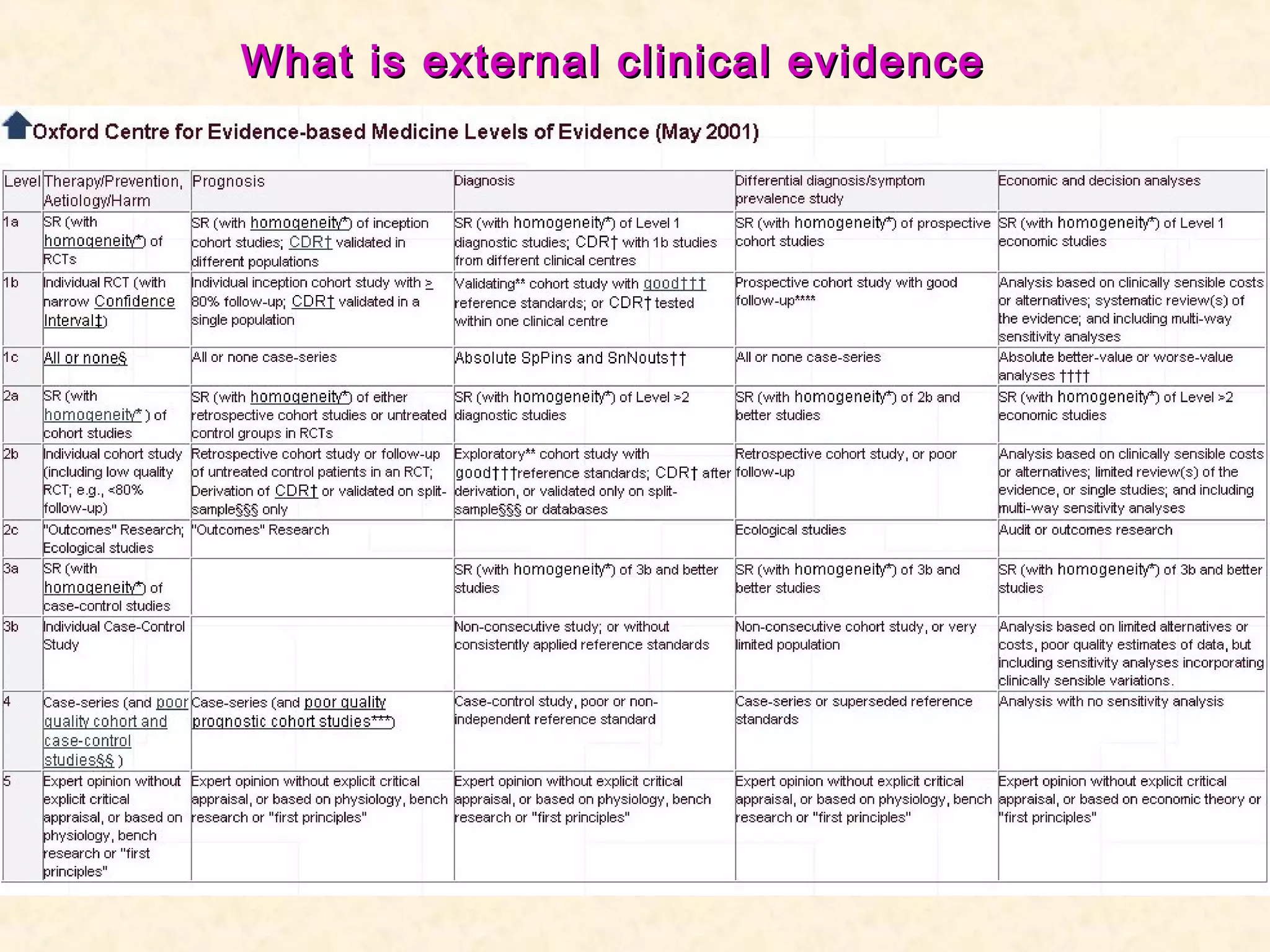 What is external clinical evidenceWhat is external clinical evidence
 