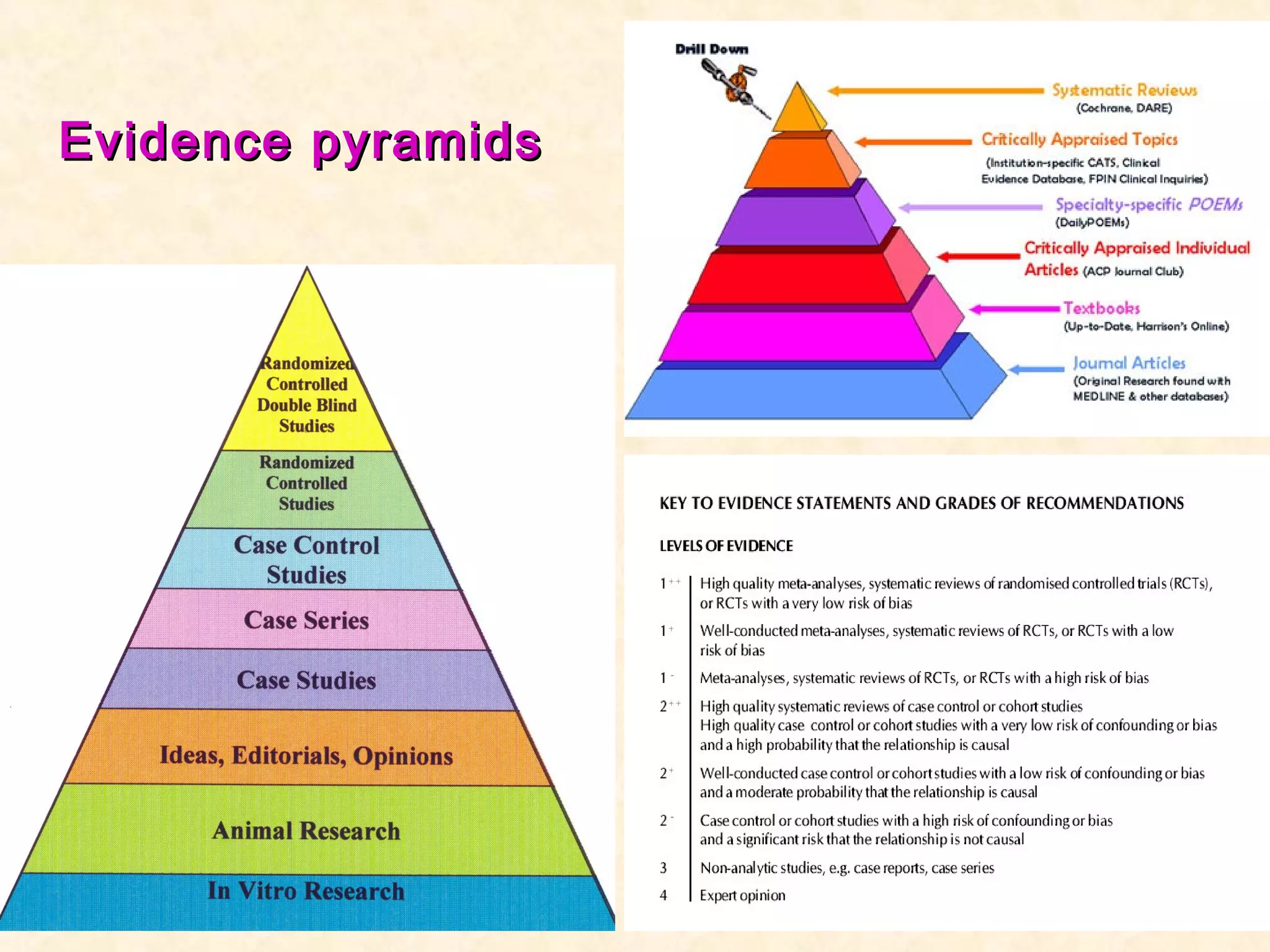 Evidence pyramidsEvidence pyramids
 