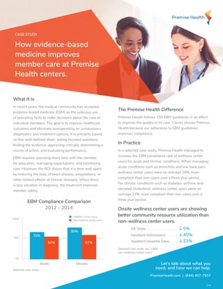 CASE STUDY
The Premise Health Difference
Premise Health follows 150 EBM guidelines in an effort
to improve the quality of its care. Clients choose Premise
Health because our adherence to EBM guidelines
improves compliance.
In Practice
In a selected case study, Premise Health managed to
increase the EBM compliance rate of wellness center
users for acute and chronic conditions. When managing
acute conditions such as bronchitis and low back pain,
wellness center users were on average 16% more
compliant than non-users over a three year period.
For chronic conditions such as diabetes, asthma, and
elevated cholesterol, wellness center users were on
average 23% more compliant than non-users over a
three year period.
Onsite wellness center users are showing
better community resource utilization than
non-wellness center users.
ER Visits .  .  .  .  .  .  .  .  .  .  .  . 5%
Inpatient Admissions  .  .  .  .  45%
Inpatient Hospital Days .  .  .  23%
Selected case study; per 1,000
non-wellness center users
How evidence-based
medicine improves
member care at Premise
Health centers.
What It Is
In recent years, the medical community has accepted
evidence-based medicine (EBM) as the judicious use
of prevailing facts to make decisions about the care of
individual members. The goal is to improve healthcare
outcomes and eliminate overspending on unnecessary
diagnostics and treatment options. It is primarily based
on five well-defined steps: asking focused questions,
finding the evidence, appraising critically, determining a
course of action, and evaluating performance.
EBM requires spending more time with the member
for education, managing expectations, and monitoring
care. However, the ROI shows that it is time well spent
by reducing the risks of heart disease, amputations, or
other related effects of chronic diseases. When there
is less variation in diagnosis, the treatment improves
member safety.
EBM Compliance Comparison
2012 – 2014
Let’s talk about what you
need, and how we can help.
PremiseHealth.com | (844) 407-7557
EBM Compliance Comparison
2012 – 2014
Wellness center users
Non-wellness center users
Selected case study
Acute Chronic
100%
50%
0%
54%
80%
57%
70%
Selected case study
1218
 
