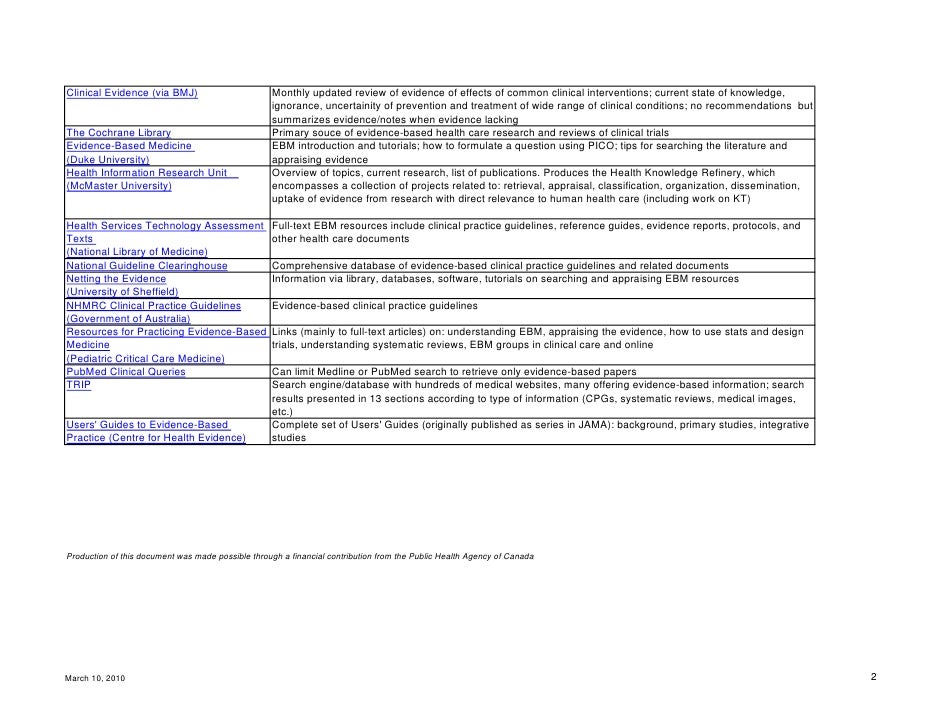 EvidenceBased Medicine Databases and Resources