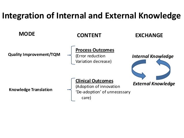 integration of evidenced based practice in Evidence-based practice nasw practice snapshot the institute of medicine (2001) defines evidence-based medicine as the integration of best researched evidence and clinical expertise with patient values (p 147) in social work. integration of evidenced based practice in Evidence-based practice nasw practice snapshot the institute of medicine (2001) defines evidence-based medicine as the integration of best researched evidence and clinical expertise with patient values (p 147) in social work.
