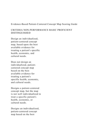 Evidence-Based Patient-Centered Concept Map Scoring Guide
CRITERIA NON-PERFORMANCE BASIC PROFICIENT
DISTINGUISHED
Design an individualized,
patient-centered concept
map, based upon the best
available evidence for
treating a patient's specific
health, economic, and
cultural needs.
Does not design an
individualized, patient-
centered concept map
based on the best
available evidence for
treating a patient's
specific health, economic,
and cultural needs.
Designs a patient-centered
concept map, but the map
is not well individualized to
treat a specific patient's
health, economic, or
cultural needs.
Designs an individualized,
patient-centered concept
map based on the best
 