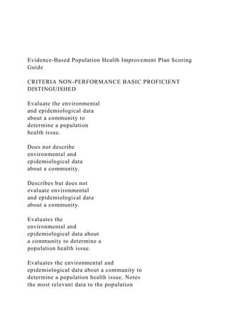 Evidence-Based Population Health Improvement Plan Scoring
Guide
CRITERIA NON-PERFORMANCE BASIC PROFICIENT
DISTINGUISHED
Evaluate the environmental
and epidemiological data
about a community to
determine a population
health issue.
Does not describe
environmental and
epidemiological data
about a community.
Describes but does not
evaluate environmental
and epidemiological data
about a community.
Evaluates the
environmental and
epidemiological data about
a community to determine a
population health issue.
Evaluates the environmental and
epidemiological data about a community to
determine a population health issue. Notes
the most relevant data to the population
 