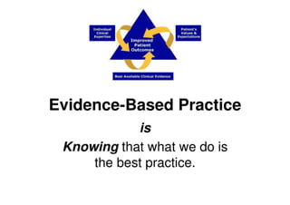 Evidence-Based Practice