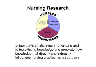 Evidence-Based Practice