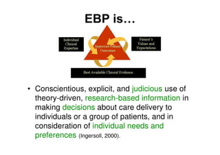 Evidence-Based Practice