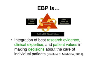 Evidence-Based Practice