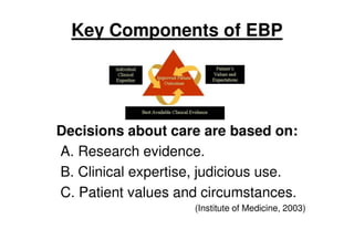 Evidence-Based Practice