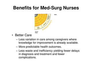 Evidence-Based Practice