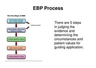Evidence-Based Practice