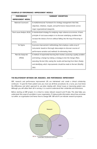 EXAMPLES OF PERFORMANCE IMPROVEMENT MODELS
PERFORMANCE
IMPROVEMENT MODEL
SUMMARY DESCRPTION
Balanced Scorecard A multidimensional framework for strategy management that links
objectives, initiatives, targets, and performance measurements across
major organizational viewpoints.
Root cause Analysis (RCA) A standardized strategy for analyzing major adverse occurrences. A basic
principle of root cause analysis is to discover underlying problems that
increase the chance of errors without falling into the trap of focusing on
errors.
Six Sigma A process improvement methodology that employs a wide array of
instruments based on thorough data analysis to discover sources of
performance variation and methods for eliminating them.
Plan-Do-Study-Act
(PDSA)
A method of experiential learning that involves assessing a quality problem
and testing a change by making a strategy to test the change (Plan),
executing the test (Do), seeing the results and learning from them (Study),
and identifying which improvements should be made to the test (Modify)
(Act).
THE RELATIONSHIP BETWEEN EBP, RESEARCH, AND PERFORMANCE IMPROVEMENT
EBP, research, and performance improvement (PI) are intertwined and create a clinical scholarship
continuum. To give the finest patient care, you must use all three procedures. As a nurse, you must know
the differences and which approach to use when dealing with clinical issues or improving patient care.
Although you will utilize them all in nursing, it is crucial to understand their similarities and distinctions.
Before starting an EBP project, it is critical to review relevant research and PI data. This data helps you
understand the scope of a problem in your organization. PI data provide information about how processes
run within an organization and hence how to change EBP. EBP and PI can indicate research prospects.
 