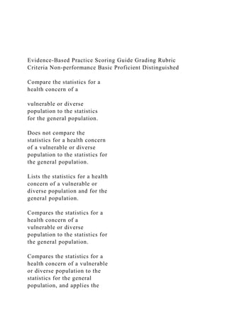 Evidence-Based Practice Scoring Guide Grading Rubric
Criteria Non-performance Basic Proficient Distinguished
Compare the statistics for a
health concern of a
vulnerable or diverse
population to the statistics
for the general population.
Does not compare the
statistics for a health concern
of a vulnerable or diverse
population to the statistics for
the general population.
Lists the statistics for a health
concern of a vulnerable or
diverse population and for the
general population.
Compares the statistics for a
health concern of a
vulnerable or diverse
population to the statistics for
the general population.
Compares the statistics for a
health concern of a vulnerable
or diverse population to the
statistics for the general
population, and applies the
 