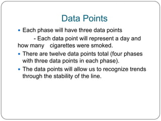 Data Points
 Each phase will have three data points
       - Each data point will represent a day and
how many cigarettes were smoked.
 There are twelve data points total (four phases
  with three data points in each phase).
 The data points will allow us to recognize trends
  through the stability of the line.
 