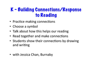 K – Building Connections/Response
              to Reading
•    Prac6ce	
  making	
  connec6ons	
  
•    Choose	
  a	
  symbol	
  
•    Talk	
  about	
  how	
  this	
  helps	
  our	
  reading	
  
•    Read	
  together	
  and	
  make	
  connec6ons	
  
•    Students	
  show	
  their	
  connec6ons	
  by	
  drawing	
  
     and	
  wri6ng	
  

•  with	
  Jessica	
  Chan,	
  Burnaby	
  
 