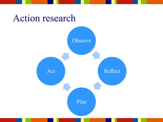 Action research
Observe
Reflect
Plan
Act
 