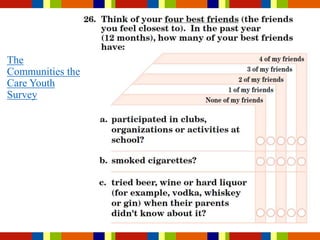 The
Communities the
Care Youth
Survey
 