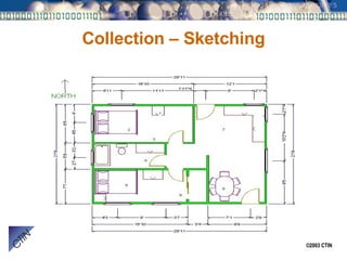 Collection – Sketching 