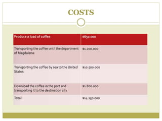 COSTS
 