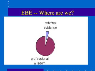 EBE -- Where are we?
 