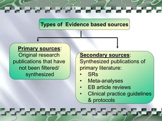 Filtered Evidence Practice Guide Line EVIDENCE BASED.ppt