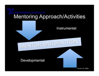 Mentoring Approach/Activities

                  Instrumental




  Developmental

                                 Karcher, M. (2006) 
 