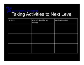 Taking Activities to Next Level
Ac8vity      Why It’s Good for My    While We’re At It 
             Mentee 
 