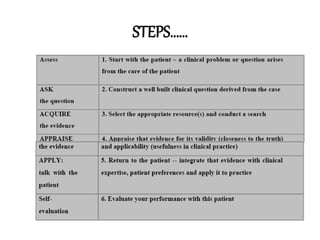 STEPS……
 