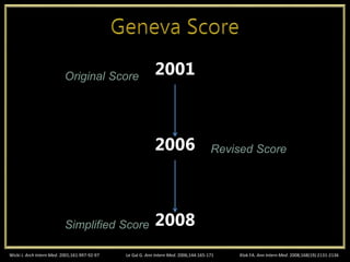 2001
2006
2008
Klok FA. Ann Intern Med. 2008;168(19):2131-2136Wicki J. Arch Intern Med. 2001;161:997-92-97 Le Gal G. Ann Intern Med. 2006;144:165-171
Original Score
Revised Score
Simplified Score
 