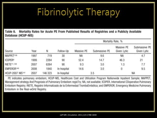 Jaff MR. Circulation. 2011;123:1788-1830
 