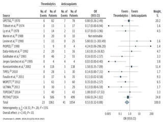 Chatterjee S. JAMA. 2014;311(23):2414-2421
 