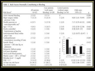 Curtis GM. Pharmacotherapy. 2014;34(8):818–825
 
