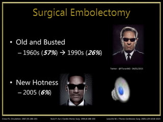 • Old and Busted
– 1960s (57%)  1990s (26%)
• New Hotness
– 2005 (6%)
Cross FS. Circulation. 1967;35:186-191 Stulz P. Eur J Cardio-thorac Surg. 1994;8:188-193 Leacche M. J Thorac Cardiovasc Surg. 2005;129:1018-1023
Twitter - @FToranMD - 04/01/2015
 