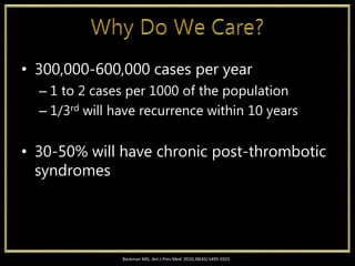 • 300,000-600,000 cases per year
– 1 to 2 cases per 1000 of the population
– 1/3rd will have recurrence within 10 years
• 30-50% will have chronic post-thrombotic
syndromes
Beckman MG. Am J Prev Med. 2010;38(4S):S495-S501
 