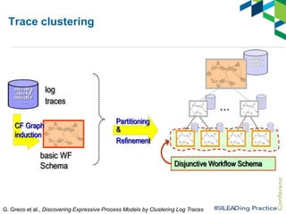Trace clustering

G. Greco et al., Discovering Expressive Process Models by Clustering Log Traces

 