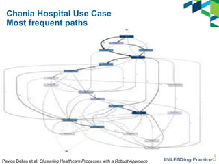 Chania Hospital Use Case
Most frequent paths

Pavlos Delias et al. Clustering Healthcare Processes with a Robust Approach

 